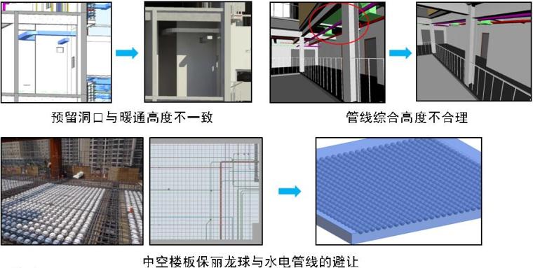 BIM在施工上的应用价值培训PPT-碰撞检讨