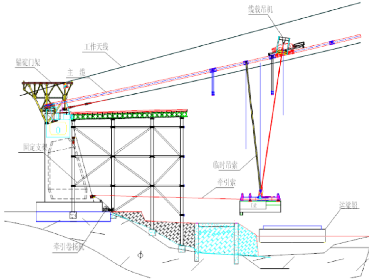 [浙江]特大型跨海悬索桥边跨无索区钢箱梁安装施工工法_1