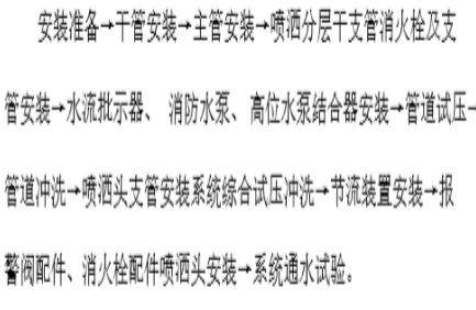 水系统维护保养资料下载-[上海]大型商场给排水施工设计分析