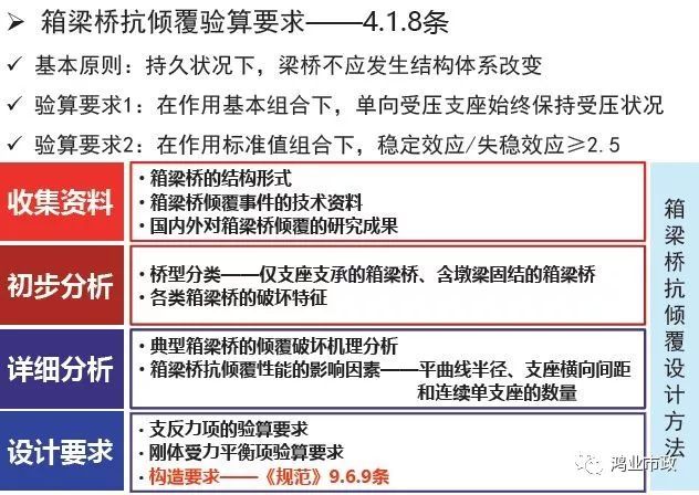 权威解读：《2018版公路钢筋混凝土及预应力混凝土桥涵设计规范》_44