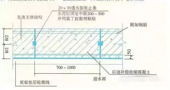 施工细部做法之防水工程详细解说_4