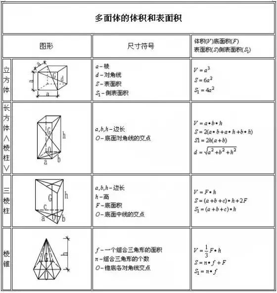 干货！建筑行业计算公式超全整理！-144142vyoolemwyrrn0vvc.thumb.jpg