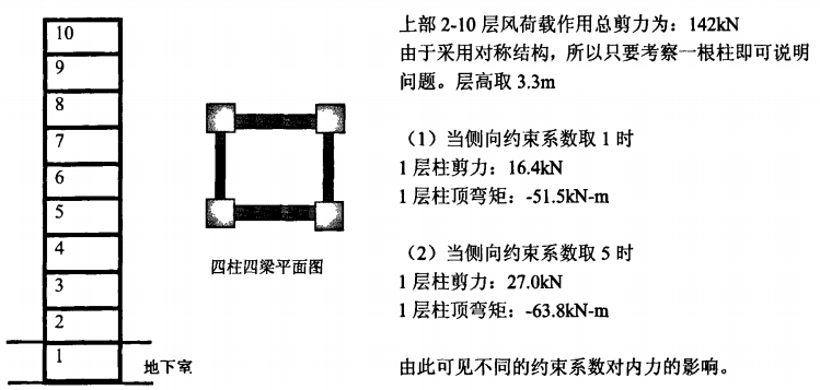 高层建筑结构地下室侧向合理约束的讨论_1