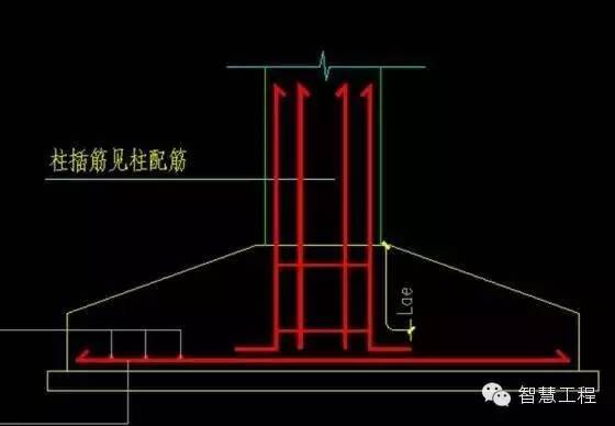 造价知识：条形基础在计价方式上的把控_3