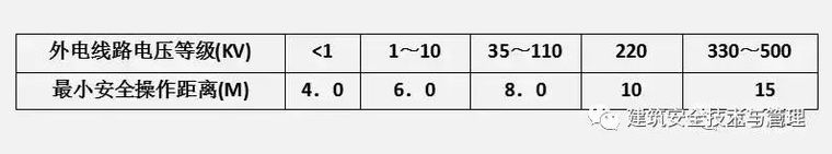 一篇文章就把施工现场临电安全规范和隐患说清（收藏！！！）_6