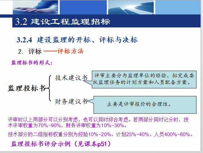 建设工程监理招标与投标实务-监理标书的形式