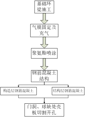 混凝土壳体的新生_5