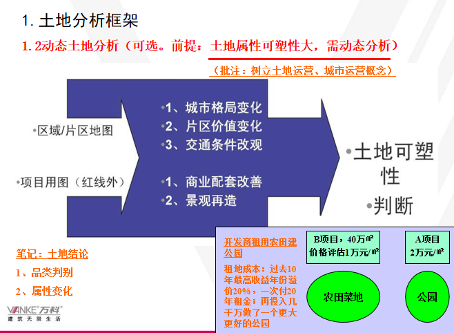 知名地产全程营销策划-房地产产品规划定位解析-土地分析框架