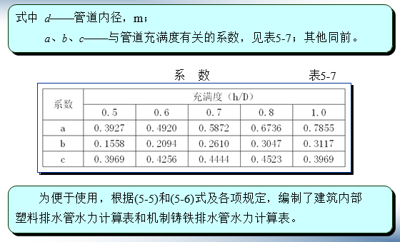 建筑物内部排水系统设计_16