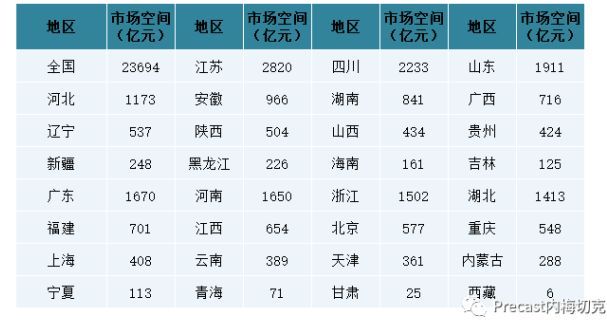 中国装配式建筑行业未来发展趋势分析_5