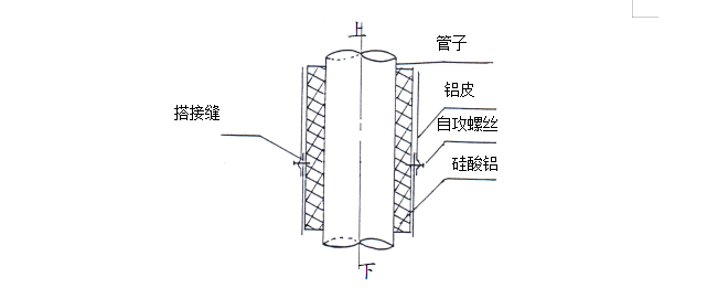 管道防腐保温施工难点资料下载-安装工程防腐保温施工方案