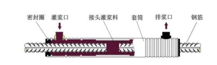 装配式建筑灌浆套筒连接技术_2