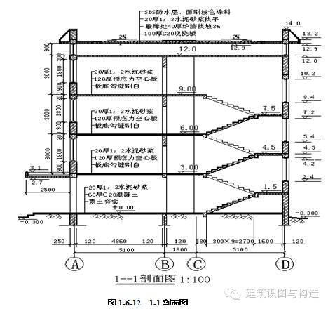 建筑施工图识读技巧（干货 保存)_5