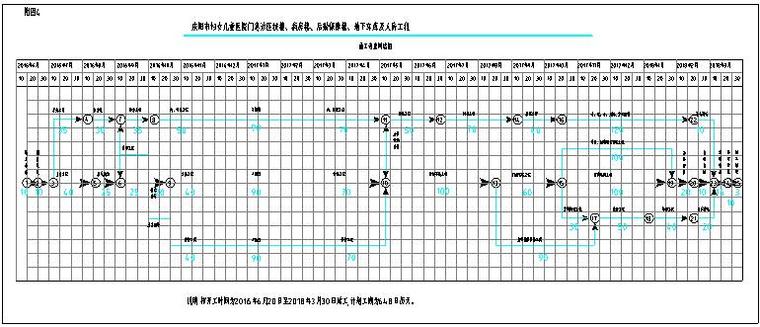 某医院施工组织设计（附CAD版现场平面布置图、网络进度图）-网络进度图