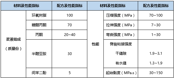 用什么材料修补混凝土裂缝？_2