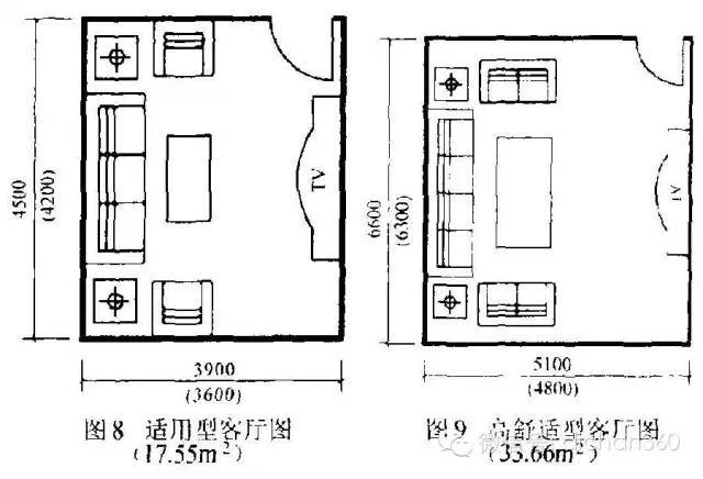 最全住宅房间合理尺寸[包含最新人性化设计数据]_58