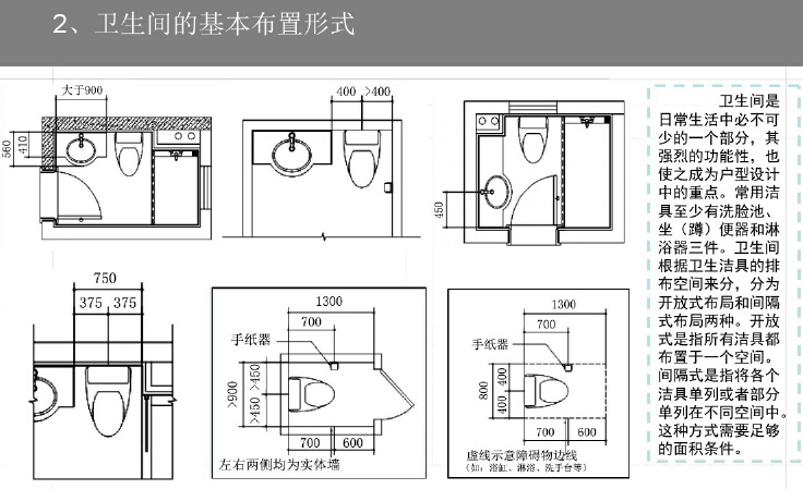 房地产中小户型精细化设计解读（图文丰富）-卫生间的基本布置形式
