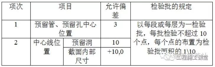 木工、模板施工方案、模板施工技术 （干货）_10