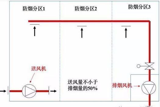 新老防排烟规范的对比新规主要变化内容及图文解析_24