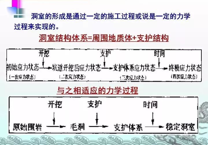 图文 | 隧道工程施工宝典_30