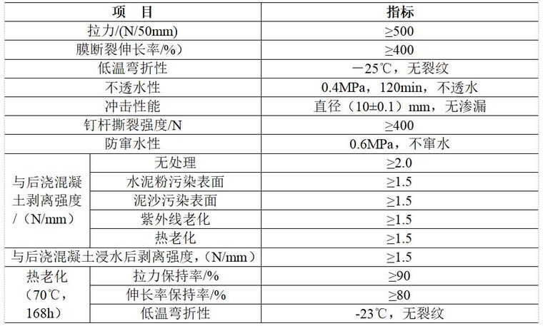 住建部要求，防水技术与围护结构节能得这么干，你们施工做到了吗_6