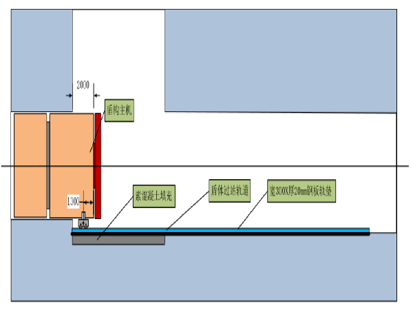 标准轨道尺寸资料下载-盾构机整体滚轮轨道过站施工方案