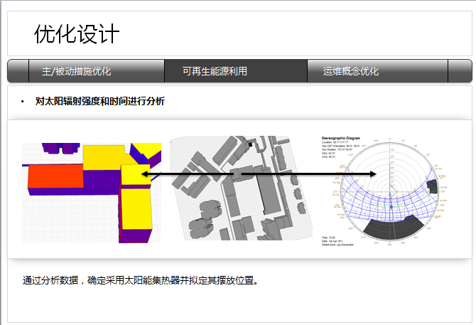 五方责任主体简介资料下载-某项目BIM应用简介