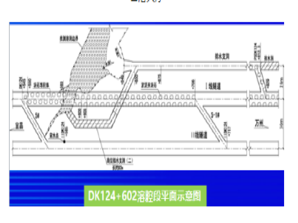 某铁路复杂岩溶隧道地质施工工作方法_8