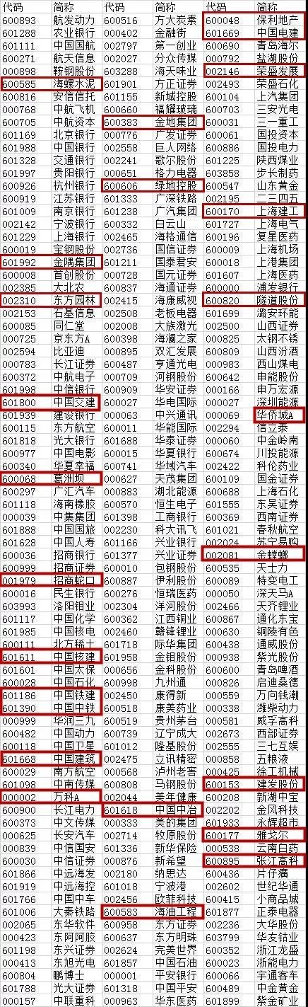 建筑业分类资料下载-厉害了，25只建筑业相关A股入选明晟指数！