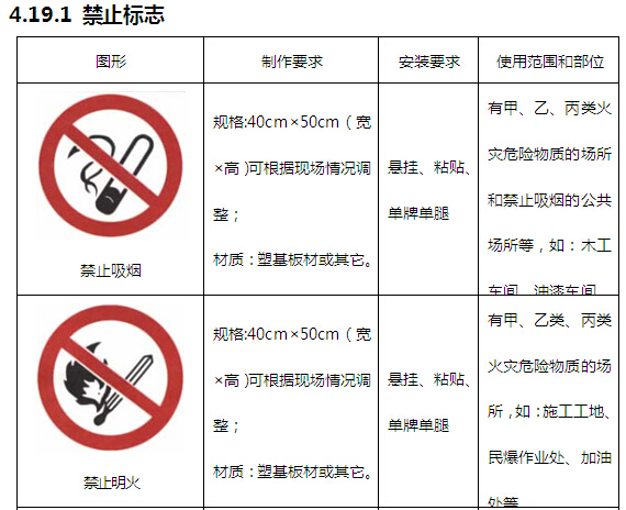 城市规划项目安全文明标准化施工策划书（图文并茂）-禁止标志