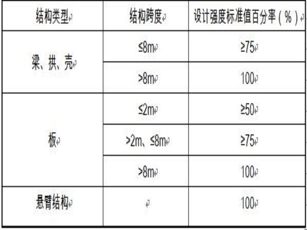 高大模板施工专项方案资料下载-高大模板工程专项施工方案Word版（共51页）