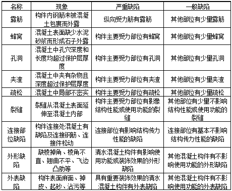 超细致混凝土结构施工验收规范及检验方法归纳！_12