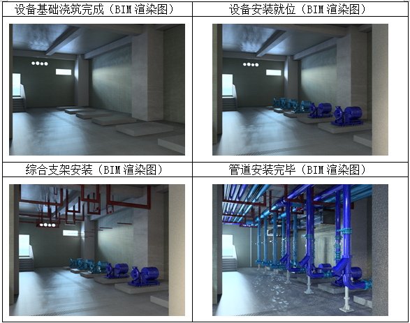 中铁建大桥项目策划资料下载-港珠澳大桥-BIM技术应用方案