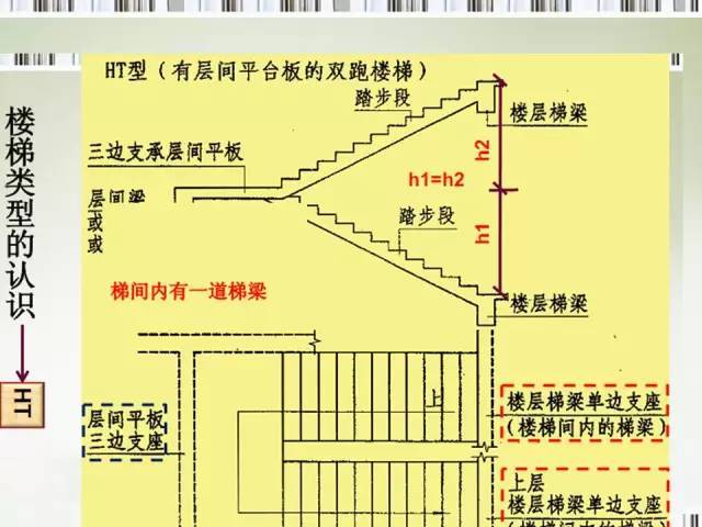 楼梯平法施工图识读-1442412840425072812.jpg