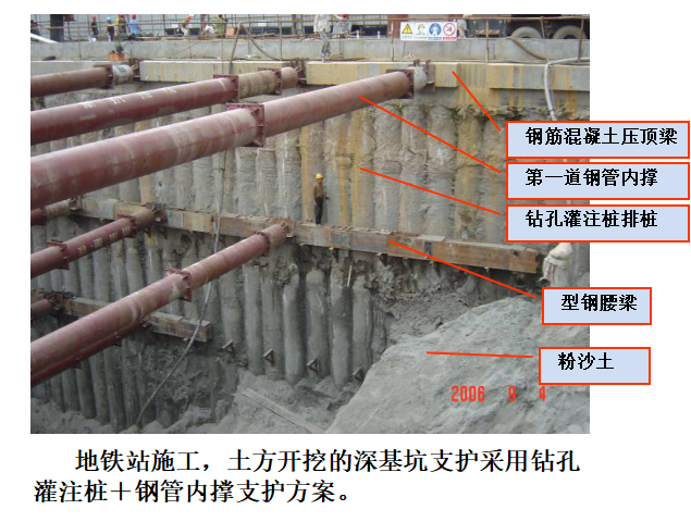 土建施工全工艺流程图解（共173页）_4