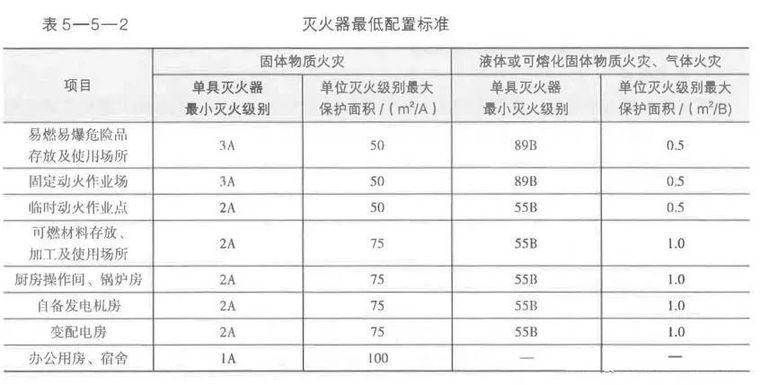 施工现场消防安全管理_2