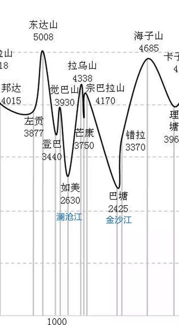 世界最难工程将全线开工！捂好我的小心脏！_6