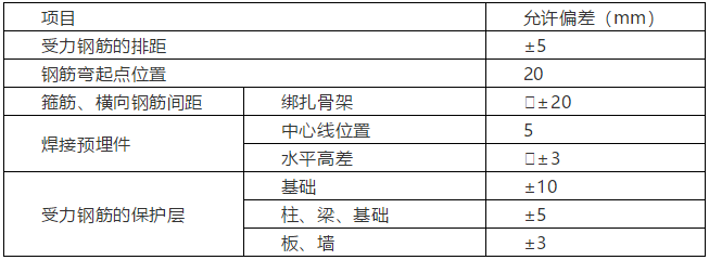 消防水池施工方案实例（值得收藏）_3