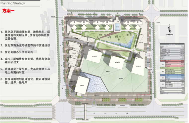 [广东]绿地中心住宅、商业、办公建筑设计方案文本（汇报ppt）-知名地产中心住宅、商业、办公建筑设计方案文本（汇报ppt）