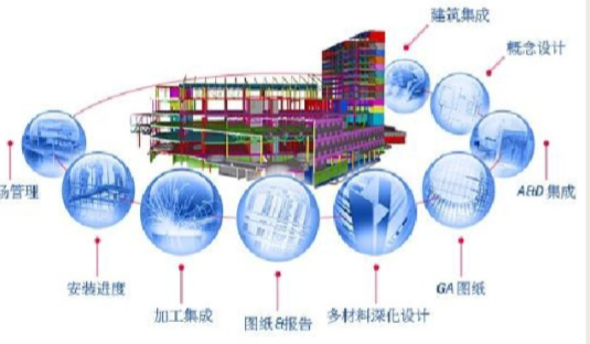 BIM简介与建筑领域的新技术应用资料_2