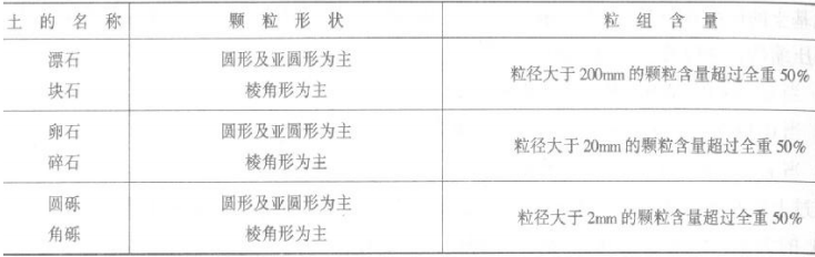 地基基础基本知识_2