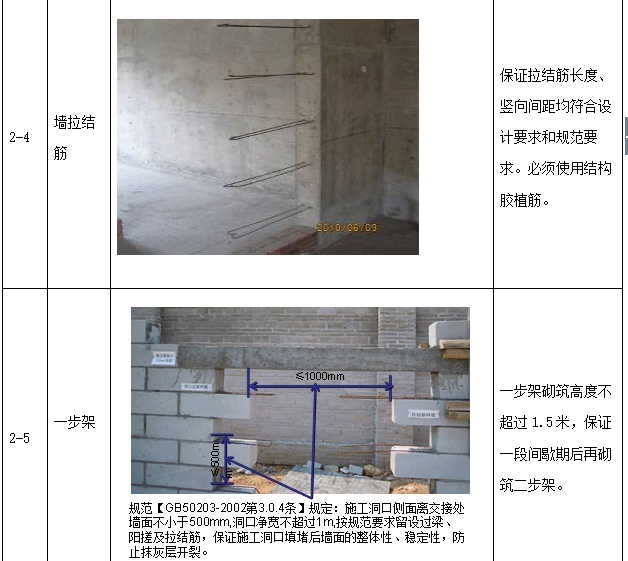 房建样板间施工策划_3