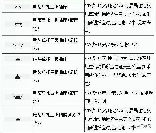 看不懂电气图纸符号很尴尬，最全的电气工程图形符号_20