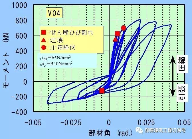 装配式建筑竖向结构连接质量的确保与施工工艺_23