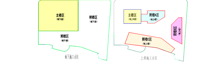 热泵CAD图纸资料下载-上海中企办公大厦基础施工方案施工组织设计（共87页，附CAD图纸）