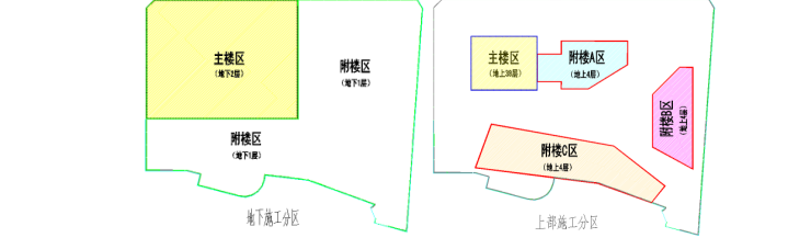 大厦桩基施工组织设计资料下载-上海中企办公大厦基础施工方案施工组织设计（共87页，附CAD图纸）