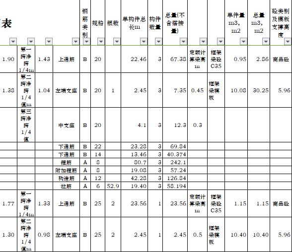 7层框架梁平法标注资料下载-框架梁平法钢筋工程量统计表(模板)