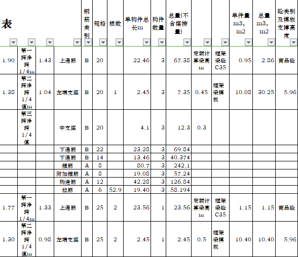 框架梁平法钢筋工程量统计表(模板)_1