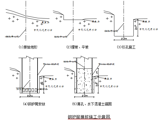 内河码头大直径钢护筒引孔栽桩施工工法_2