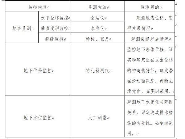 市政路基施工专项技术方案资料下载-路基高边坡工程安全专项施工方案Word版（共21页）